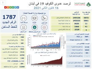 كورونا